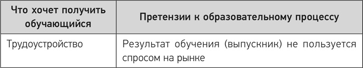 Иллюстрация к книге — Деловое образование в России [i_007.jpg]