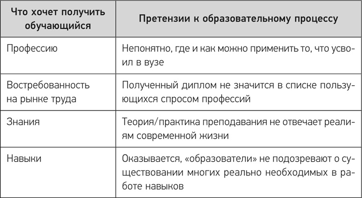 Иллюстрация к книге — Деловое образование в России [i_008.jpg]
