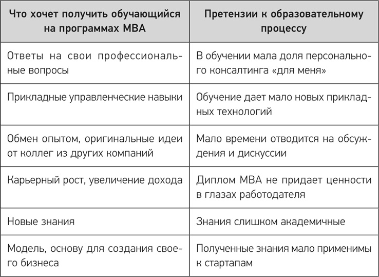 Иллюстрация к книге — Деловое образование в России [i_010.jpg]
