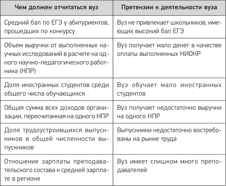 Иллюстрация к книге — Деловое образование в России [i_012.jpg]