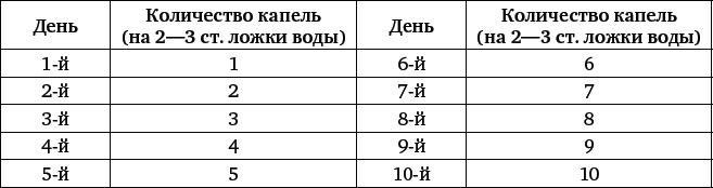 Иллюстрация к книге — Природные целители от 1000 болезней [_7.jpg]