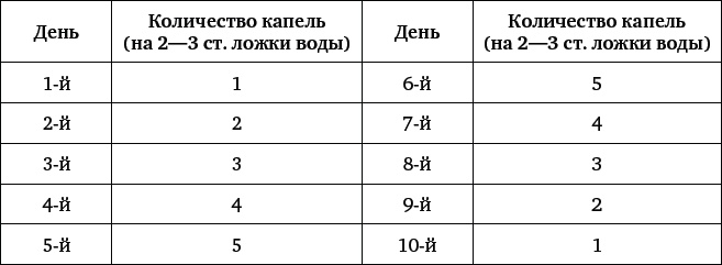Иллюстрация к книге — Природные целители от 1000 болезней [_9.jpg]