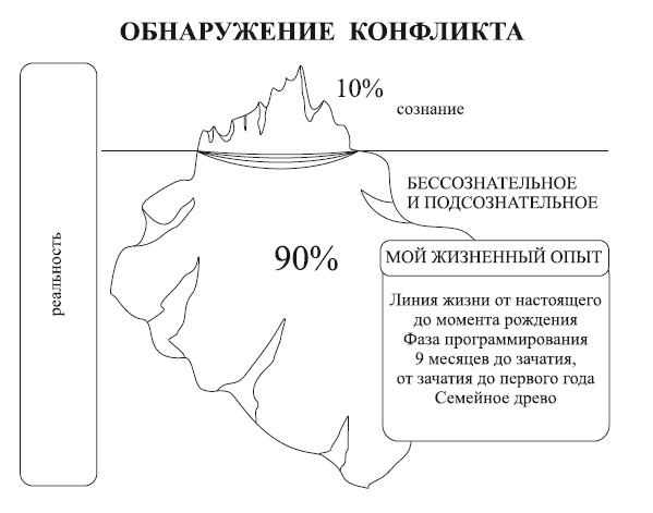 Иллюстрация к книге — Исцеление воспоминанием [i_003.jpg]