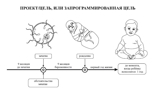 Иллюстрация к книге — Исцеление воспоминанием [i_005.jpg]
