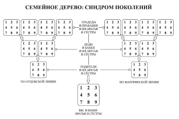 Иллюстрация к книге — Исцеление воспоминанием [i_006.jpg]