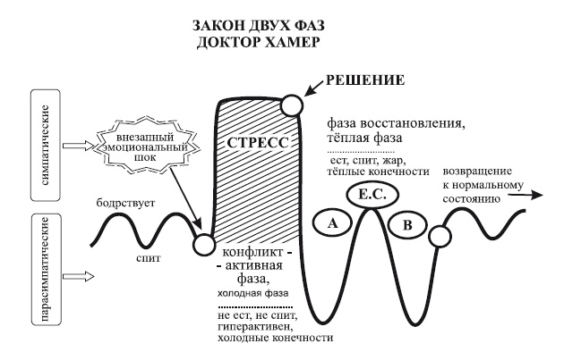 Иллюстрация к книге — Исцеление воспоминанием [i_007.jpg]
