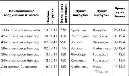 Иллюстрация к книге — Битва за Москву. Московская операция Западного фронта 16 ноября 1941 г. - 31 января 1942 г. [i_006.jpg]