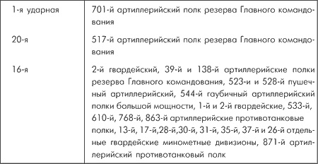 Иллюстрация к книге — Битва за Москву. Московская операция Западного фронта 16 ноября 1941 г. - 31 января 1942 г. [i_052.jpg]