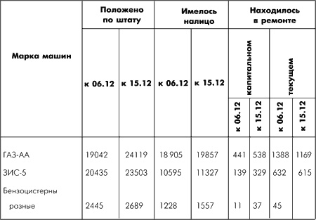 Иллюстрация к книге — Битва за Москву. Московская операция Западного фронта 16 ноября 1941 г. - 31 января 1942 г. [i_060.jpg]