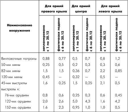 Иллюстрация к книге — Битва за Москву. Московская операция Западного фронта 16 ноября 1941 г. - 31 января 1942 г. [i_063.jpg]