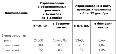 Иллюстрация к книге — Битва за Москву. Московская операция Западного фронта 16 ноября 1941 г. - 31 января 1942 г. [i_064.jpg]