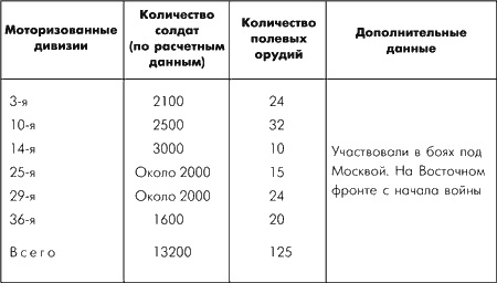 Иллюстрация к книге — Битва за Москву. Московская операция Западного фронта 16 ноября 1941 г. - 31 января 1942 г. [i_093.jpg]