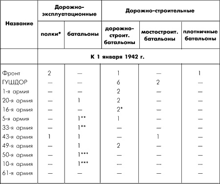 Иллюстрация к книге — Битва за Москву. Московская операция Западного фронта 16 ноября 1941 г. - 31 января 1942 г. [i_108.jpg]