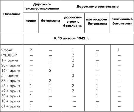 Иллюстрация к книге — Битва за Москву. Московская операция Западного фронта 16 ноября 1941 г. - 31 января 1942 г. [i_109.jpg]