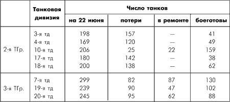 Иллюстрация к книге — Битва за Москву. Московская операция Западного фронта 16 ноября 1941 г. - 31 января 1942 г. [i_149.jpg]
