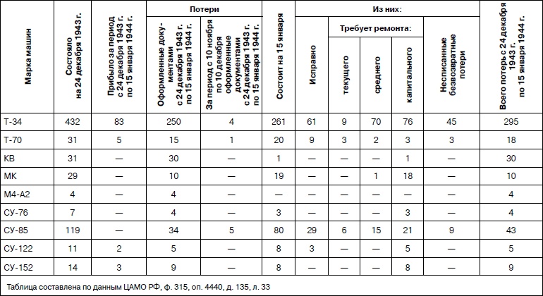 Иллюстрация к книге — Танковая гвардия в бою [autogen_ebook_id147.jpg]
