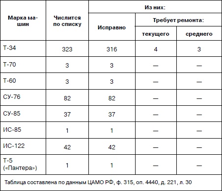 Иллюстрация к книге — Танковая гвардия в бою [autogen_ebook_id172.jpg]