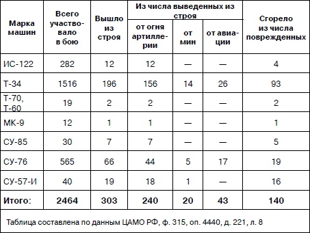 Иллюстрация к книге — Танковая гвардия в бою [autogen_ebook_id189.jpg]