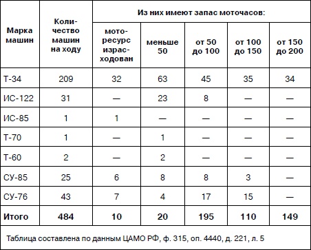 Иллюстрация к книге — Танковая гвардия в бою [autogen_ebook_id190.jpg]
