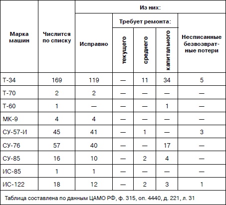 Иллюстрация к книге — Танковая гвардия в бою [autogen_ebook_id208.jpg]