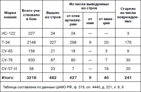 Иллюстрация к книге — Танковая гвардия в бою [autogen_ebook_id209.jpg]
