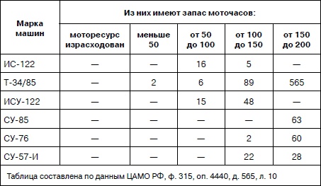 Иллюстрация к книге — Танковая гвардия в бою [autogen_ebook_id215.jpg]