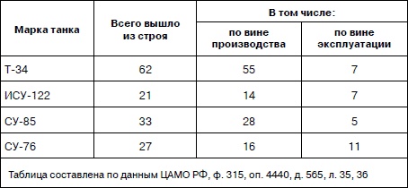 Иллюстрация к книге — Танковая гвардия в бою [autogen_ebook_id245.jpg]