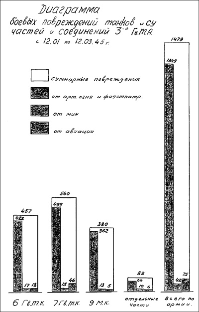 Иллюстрация к книге — Танковая гвардия в бою [autogen_ebook_id247.jpg]