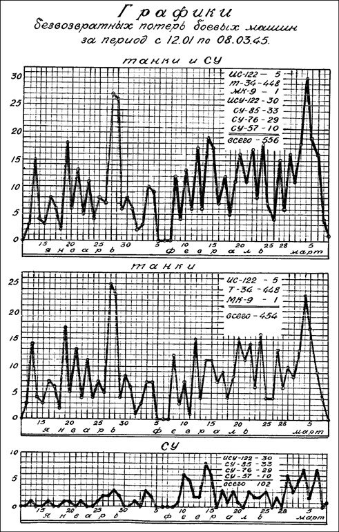 Иллюстрация к книге — Танковая гвардия в бою [autogen_ebook_id249.jpg]