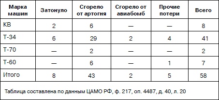 Иллюстрация к книге — Танковая гвардия в бою [autogen_ebook_id33.jpg]