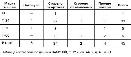 Иллюстрация к книге — Танковая гвардия в бою [autogen_ebook_id48.jpg]