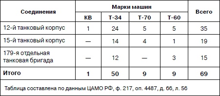 Иллюстрация к книге — Танковая гвардия в бою [autogen_ebook_id55.jpg]
