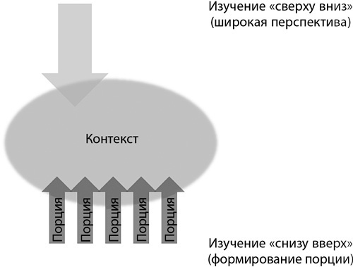 Иллюстрация к книге — Думай как математик. Как решать любые задачи быстрее и эффективнее [_18.jpg]