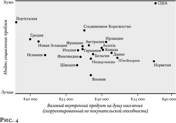 Иллюстрация к книге — Утопия для реалистов: Как построить идеальный мир [_34.jpg]