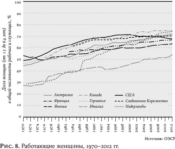 Иллюстрация к книге — Утопия для реалистов: Как построить идеальный мир [_465.jpg]