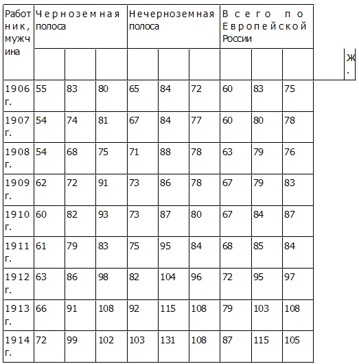 Иллюстрация к книге — Петр Столыпин. Революция сверху [i_004.jpg]