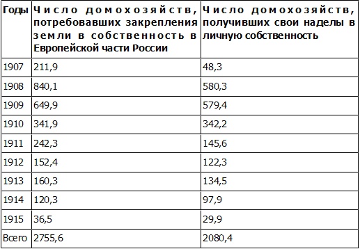 Иллюстрация к книге — Петр Столыпин. Революция сверху [i_005.jpg]