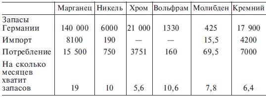 Иллюстрация к книге — Третий рейх изнутри. Воспоминания рейхсминистра военной промышленности. 1930-1945 [i_001.jpg]