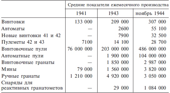 Иллюстрация к книге — Третий рейх изнутри. Воспоминания рейхсминистра военной промышленности. 1930-1945 [i_002.jpg]