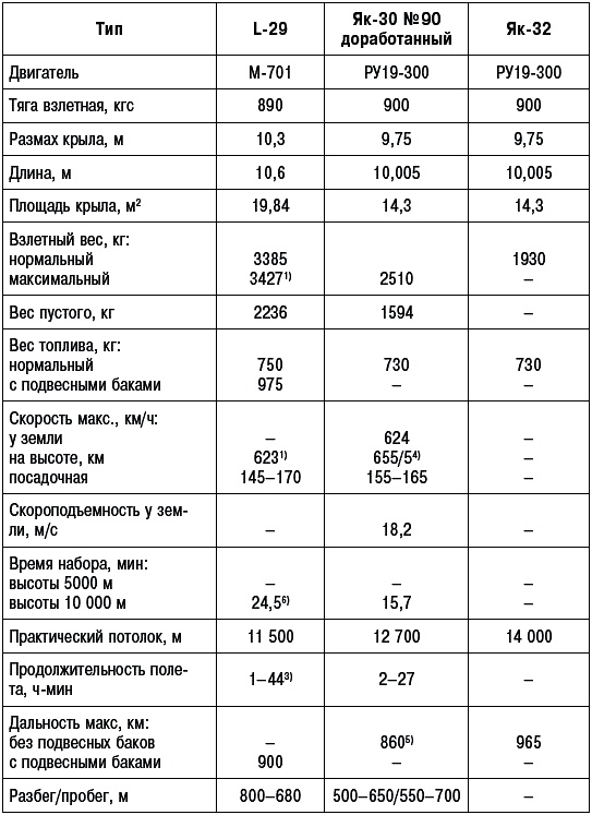 Неизвестный Яковлев. "Железный" авиаконструктор