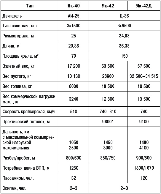Неизвестный Яковлев. "Железный" авиаконструктор