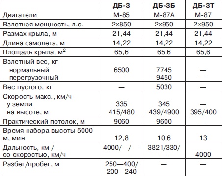 Неизвестный Ильюшин. Триумфы отечественного авиапрома