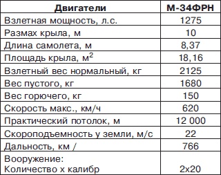 Неизвестный Ильюшин. Триумфы отечественного авиапрома