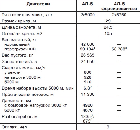 Неизвестный Ильюшин. Триумфы отечественного авиапрома