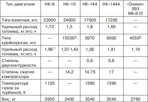 Мясищев. Неудобный гений. Забытые победы советской авиации