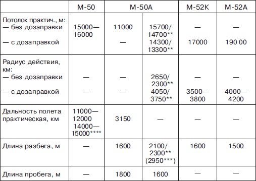 Мясищев. Неудобный гений. Забытые победы советской авиации