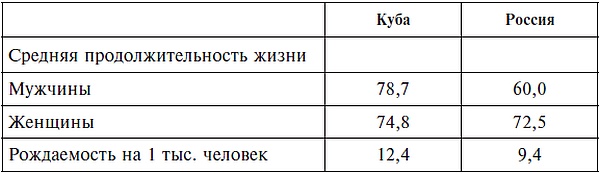 Иллюстрация к книге — Карибский кризис. 50 лет спустя [i_001.jpg]