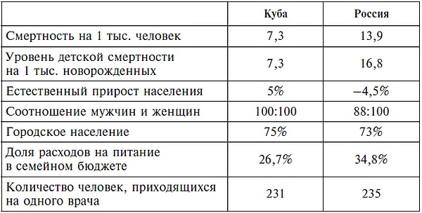 Иллюстрация к книге — Карибский кризис. 50 лет спустя [i_002.jpg]