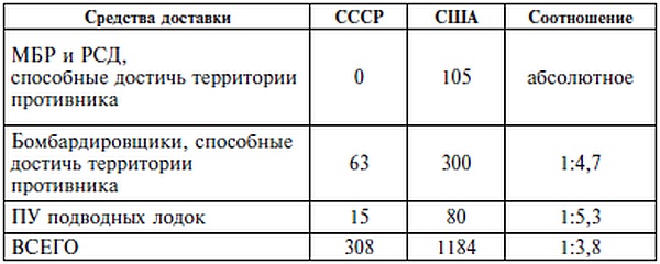Иллюстрация к книге — Карибский кризис. 50 лет спустя [i_003.jpg]