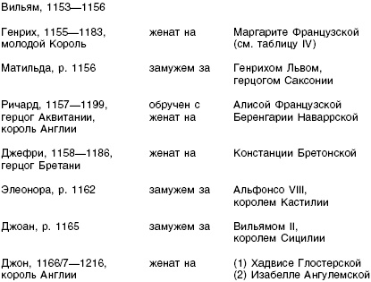 Иллюстрация к книге — Династия Плантагенетов. Генрих II. Величайший монарх эпохи Крестовых походов [_10.jpg]